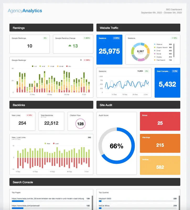 AgencyAnalytics-SEO-Dashboard